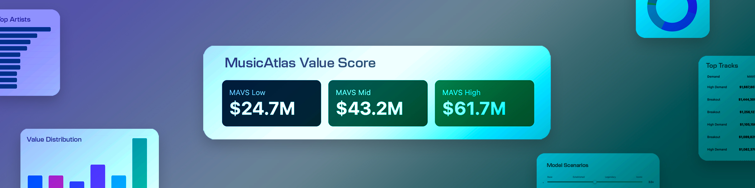MusicAtlas Value Score interface showing estimated catalog valuation ranges and supporting analytics.
