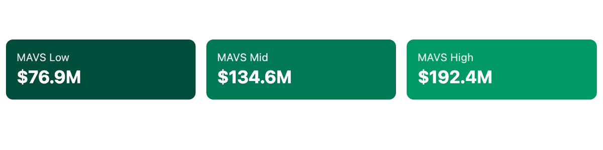 MAVS low, midpoint, and high catalog valuation ranges