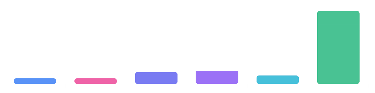 MAVS catalog value concentration